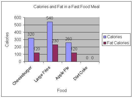 Chart Sample