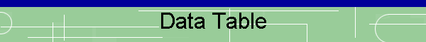 Data Table